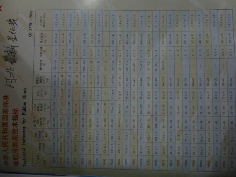 供應(yīng)炭黑*的供應(yīng)商