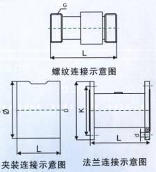 LWGY系列液體渦輪流量傳感器*選擇新敏液體渦輪流量傳感器
