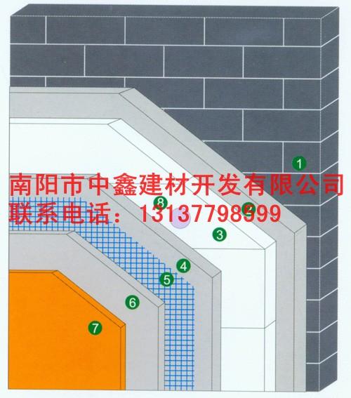 供应EPS板外墙保温系统/南阳市中鑫建材开发有限公司/保温生产厂家图片