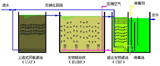 郑州市综合医院厂家