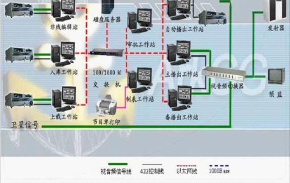 供应硬盘播出系统，数字硬盘播出，播出卡，插播器，字幕机 ，图片