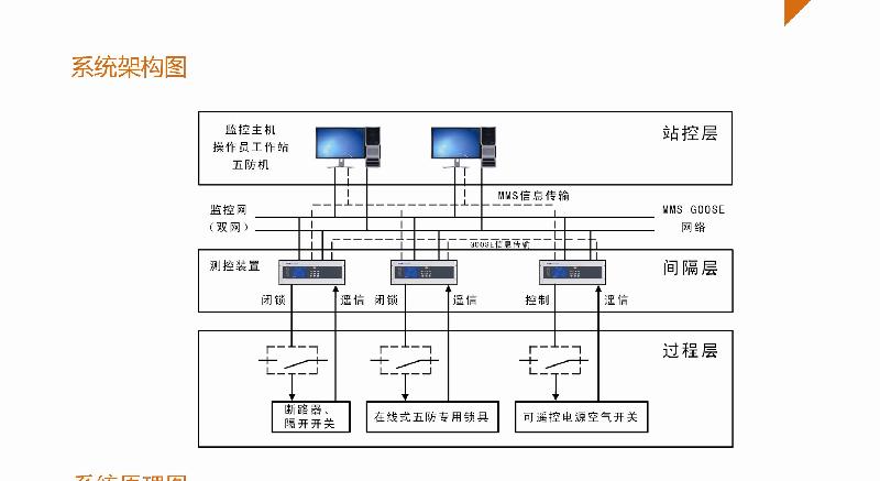 智能防误闭锁系统价格，智能防误闭锁系统厂家