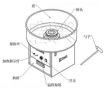 供应棉花糖机