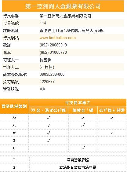 供应第一金——MT4代理现货黄金代理