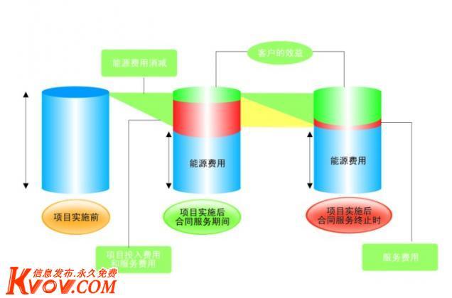 供應(yīng)哈爾濱合同能源管理0451-82315845