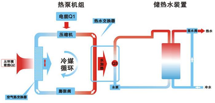 空氣源熱泵熱水工程圖片/空氣源熱泵熱水工程樣板圖 (3)