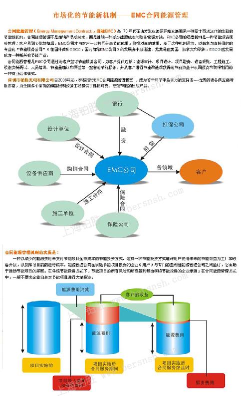 供應(yīng)哈爾濱合同能源管理0451-82315845