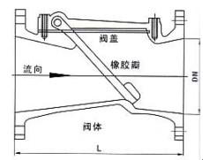 供应H44X(SFCV)橡胶瓣止回阀、橡胶瓣止回阀厂家图片