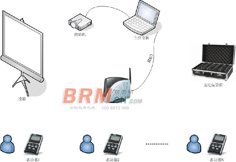 南京表决器/投票器/同传设备租赁图片