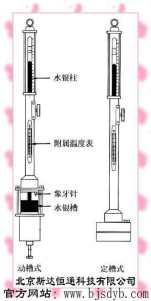 供應(yīng)DHM2通風干濕表干濕溫度計