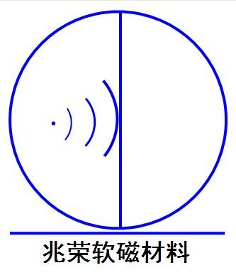 深圳市兆荣软磁材料有限公司