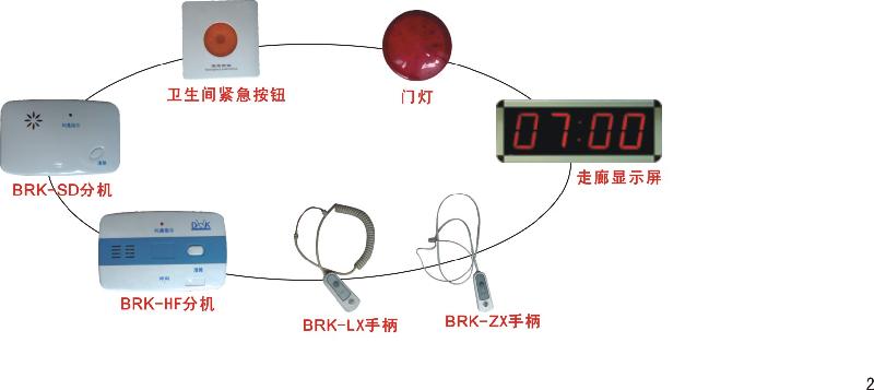 病房呼叫系统医用呼叫系统图片