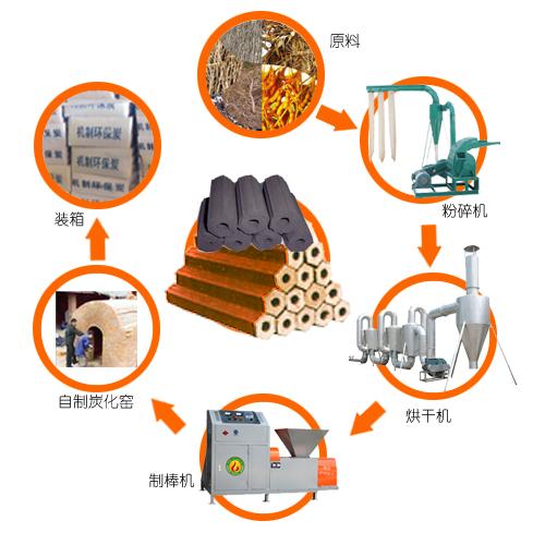 北京市新型高效节能烘干机厂家供应新型高效节能烘干机 各种木炭机系列 最专业的木炭机厂家