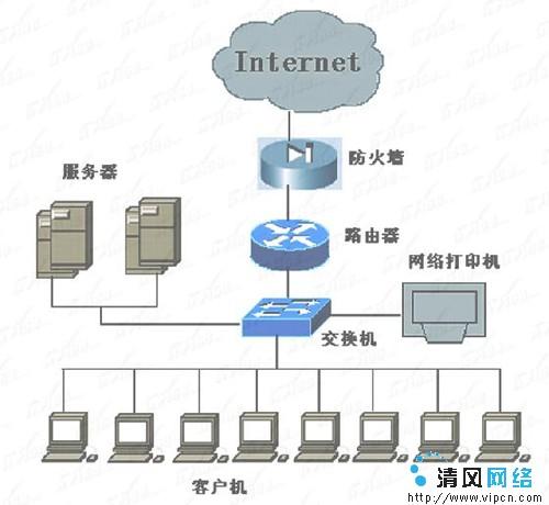 上海浦东世纪大道电脑维护培训 陆家嘴电脑网络维护培训图片