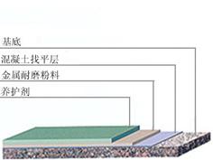 供應(yīng)車庫耐磨地坪