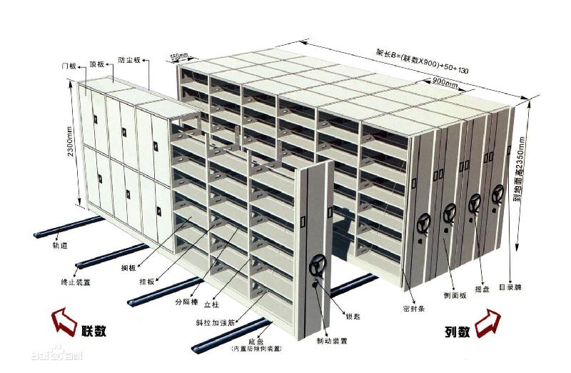 广州飞乐家具有限公司钢具业务部生产供应广州佛山清远密集柜/架图片