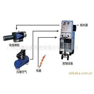 供应电脑程控全自动热喷涂机图片