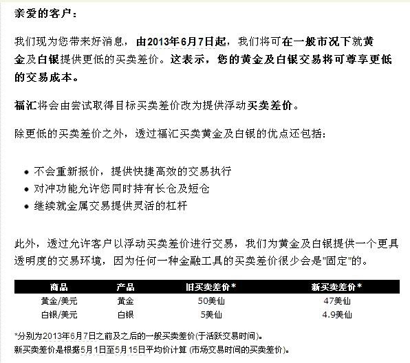 FXCM黄金FXCM平台点差再次降低图片