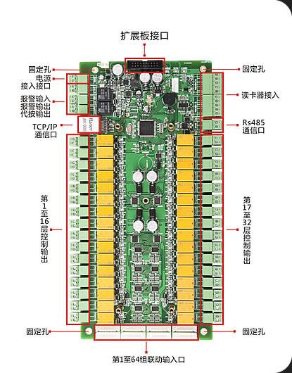 供应 FC-8832电梯门禁控制器