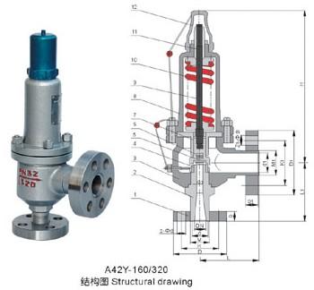 廈門安全閥廠-廈門森科安全閥廠圖片