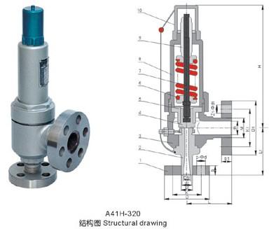 福建弹簧微启封闭式高压安全阀A41H-160