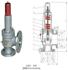 門安全閥圖片/門安全閥樣板圖 (2)