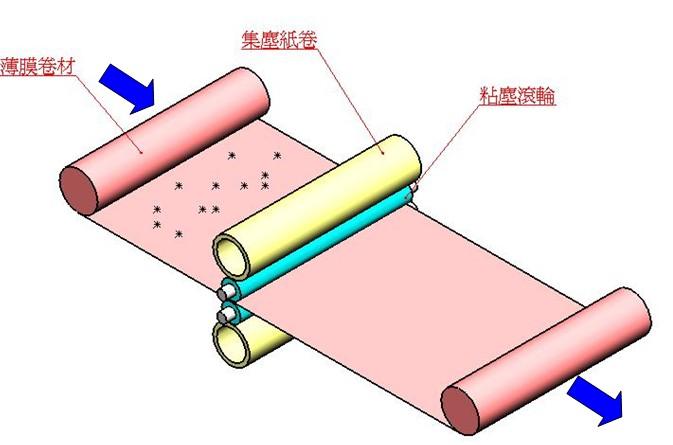 ITO导电膜是如何清洁灰尘的图片