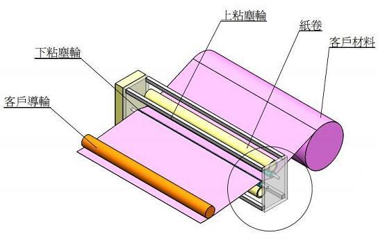 惠州市光学OCA胶膜表面粘尘机双面粘尘轮厂家