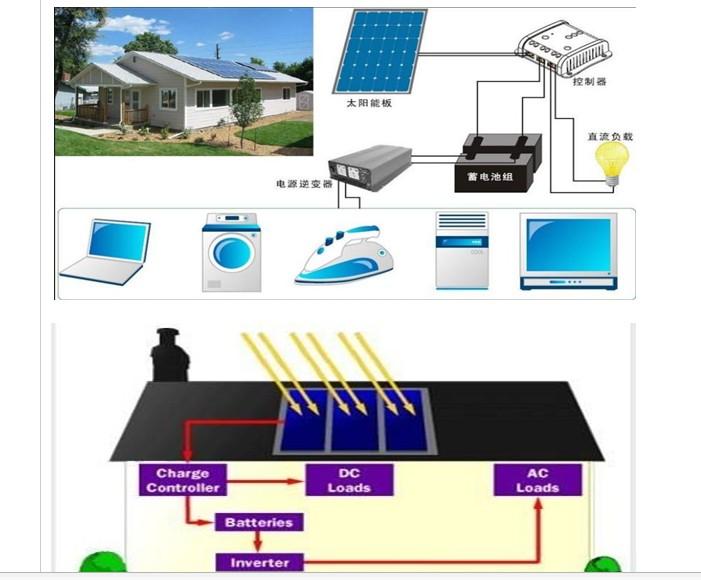 供應深圳中德太陽能發(fā)電系統(tǒng)充電板
