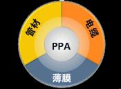 供应温州PPA有机氟加工助剂供应商图片