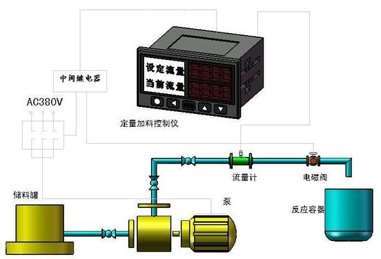 供应广西卫生型涡轮定量流量计