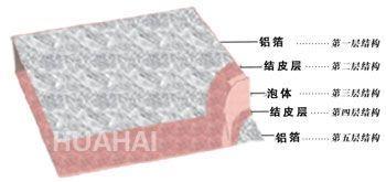 临汾市A级阻燃酚醛保温板密度图片