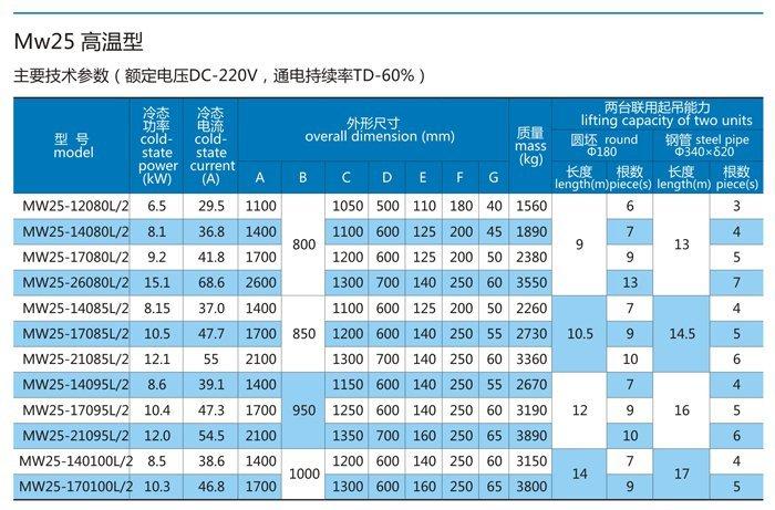 供應MW25吊運管坯鋼管用起重電磁鐵