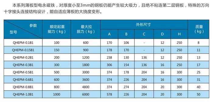供應(yīng)電控永磁鐵吊薄鋼板*電控永磁鐵