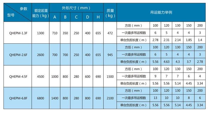 供應(yīng)方坯電控永磁鐵