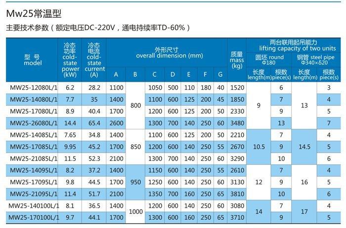供應MW25吊運管坯鋼管用起重電磁鐵