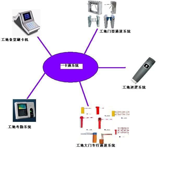 供應(yīng)南京埃里克工地門(mén)禁系統(tǒng)