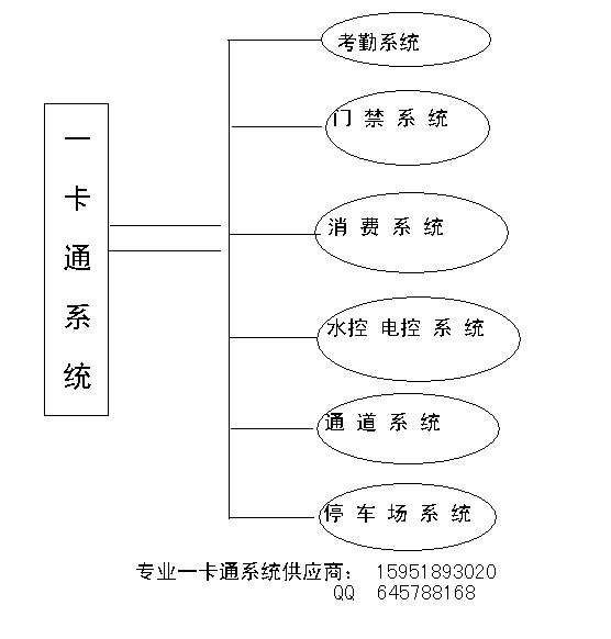 南京埃里克一卡通系統(tǒng)圖片