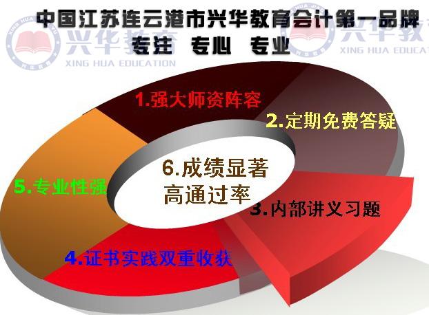 供应13年会计从业资格考试报名－连云港新浦会计培训－会计培训（考证）图片