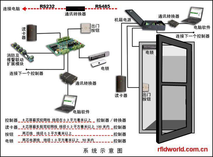 供应道滘一卡通系统