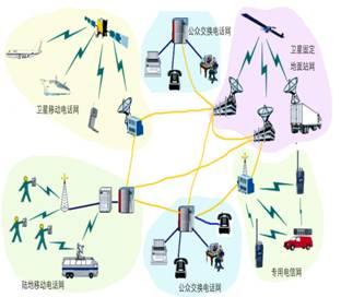 供应道滘手机信号放大系统图片