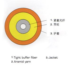 西安厂家直销GYXY光缆图片