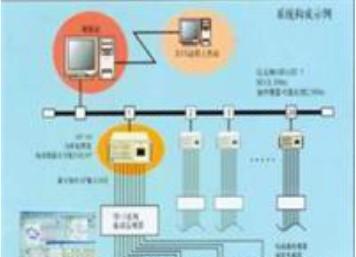 全球通用機(jī)械設(shè)備在線監(jiān)測(cè)故障診斷圖片