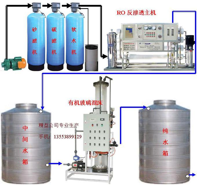 工業(yè)超純水技術(shù)工程圖片