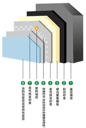 供應(yīng)哪里的聚氨酯保溫板*