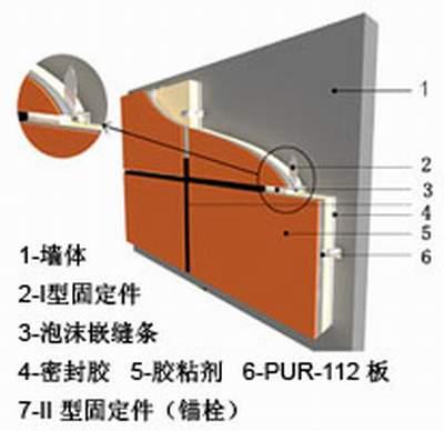 聚氨酯保溫板圖片/聚氨酯保溫板樣板圖 (2)