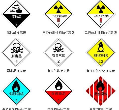 標(biāo)牌制作標(biāo)牌廠家定點(diǎn)制作化學(xué)藥品安全警示標(biāo)牌