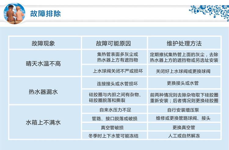 供應(yīng)太陽能熱水器青島力諾瑞特太陽能傳奇系列產(chǎn)品