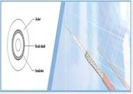 RF同轴电缆图片