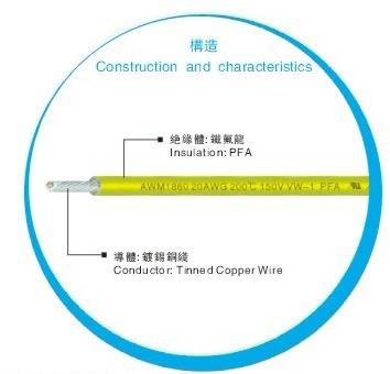 供應UL3135硅膠高溫線、硅膠排線、高溫鐵氟龍線